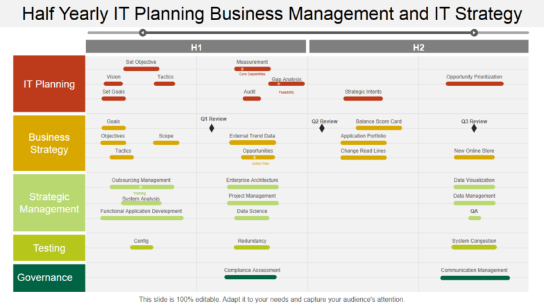 IT Business Planning Timeline PPT Template