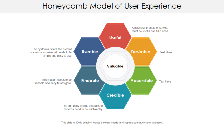 Honeycomb Model User Experience PPT Template