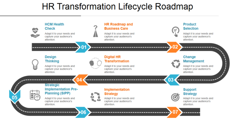 HR Transformation Roadmap PPT Template