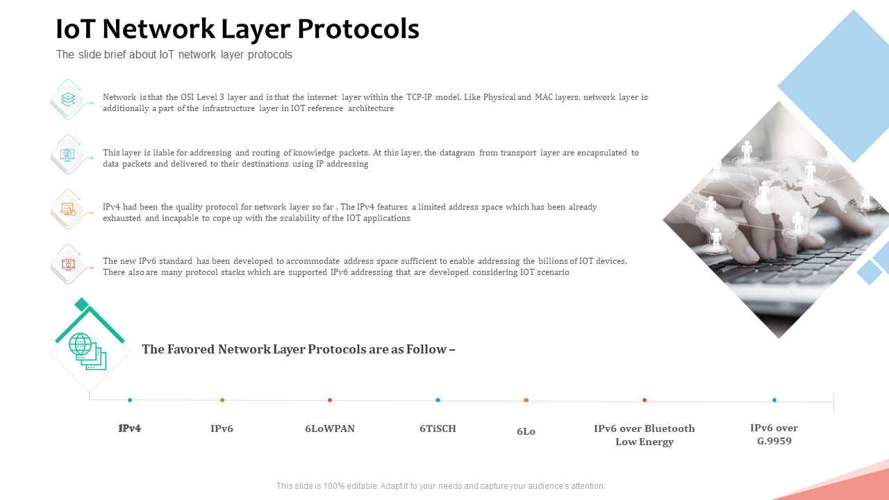 iot network layer protocols internet of things