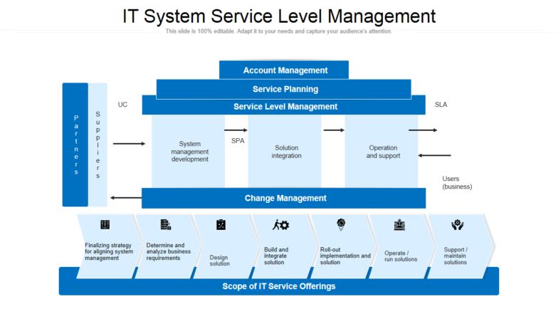IT System Management PPT Slide