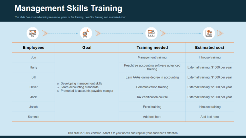 Management Skills Training PPT Template