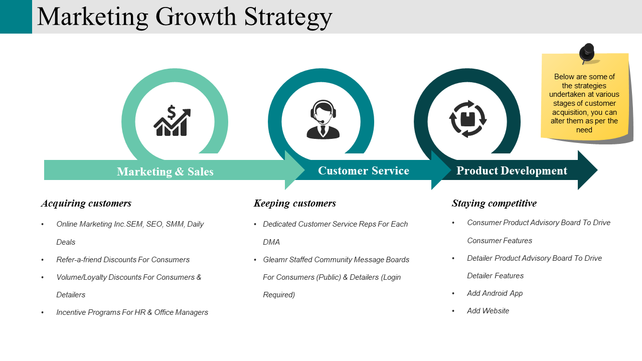 Marketing Growth Strategy PPT Model