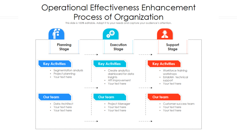 Operational Enhancement Process PPT Slide