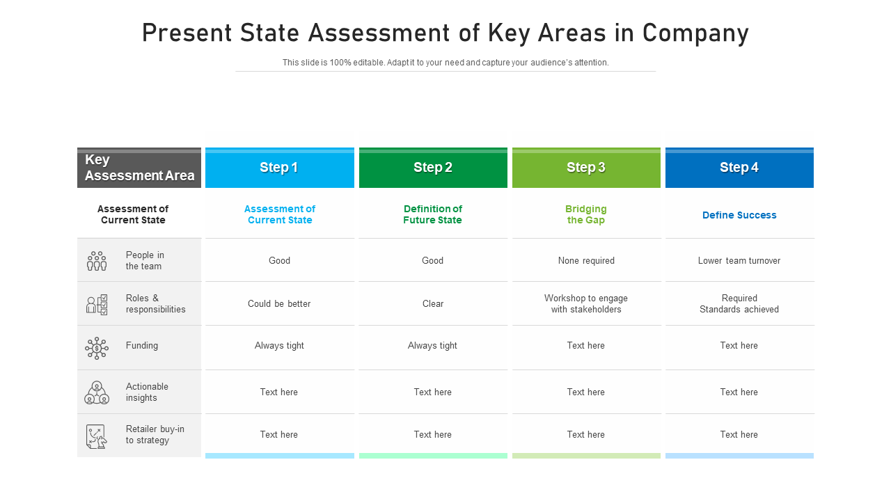 Present State Assessment Of Key Areas In Company PowerPoint layout