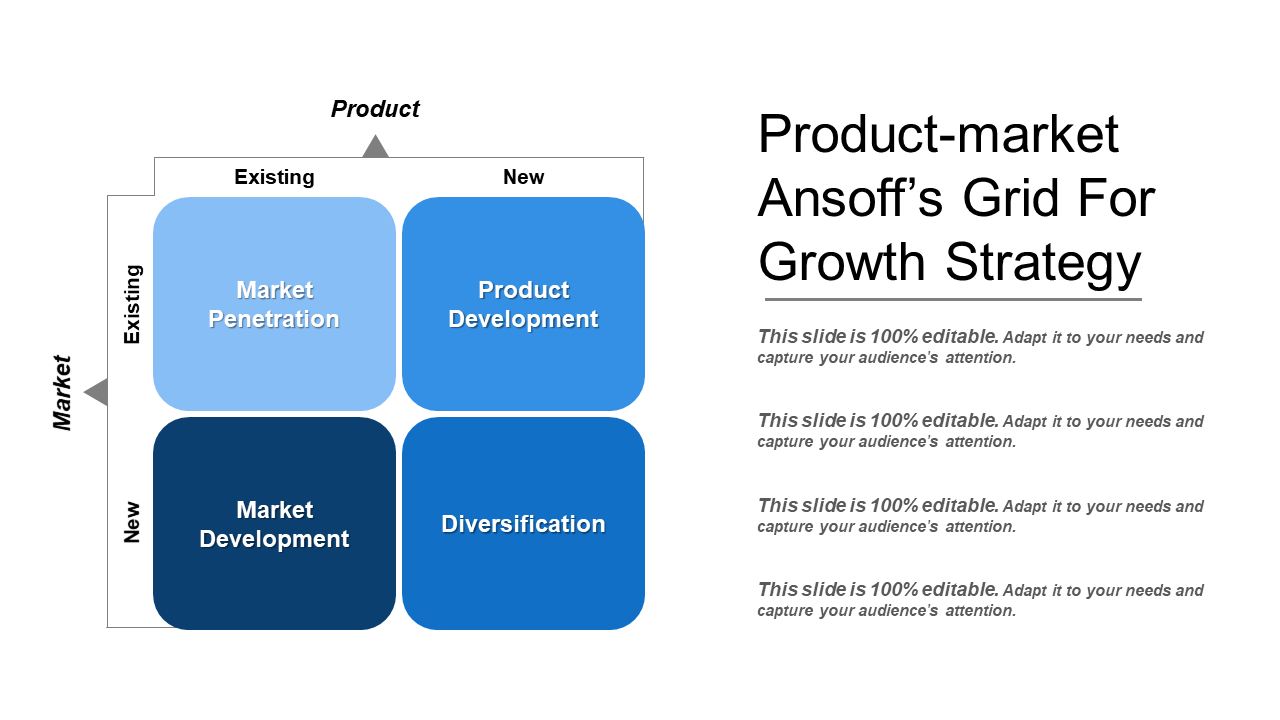 Product Market Ansoff's Grid For Growth Strategy