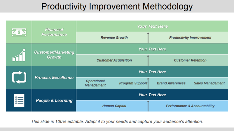 Productivity Improvement Methodology PPT Template