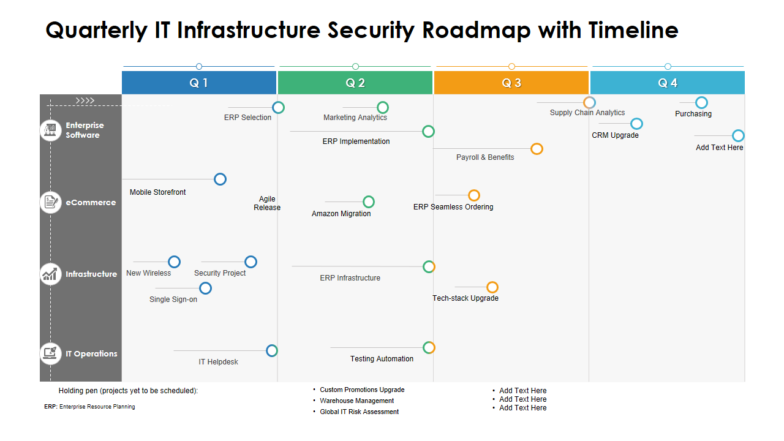 IT Infrastructure Security Roadmap PPT Slide