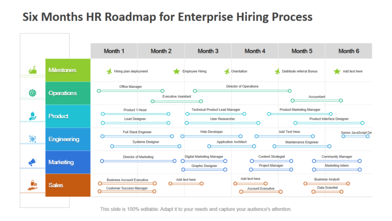 HR Hiring Process Roadmap PPT Slide