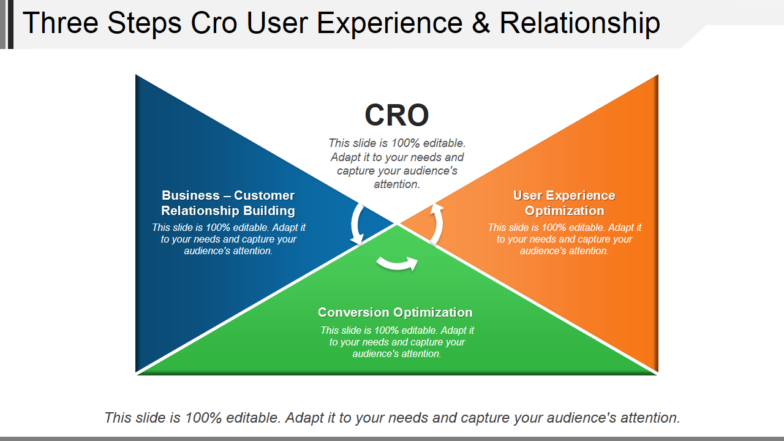 CRO User Experience PowerPoint Layout