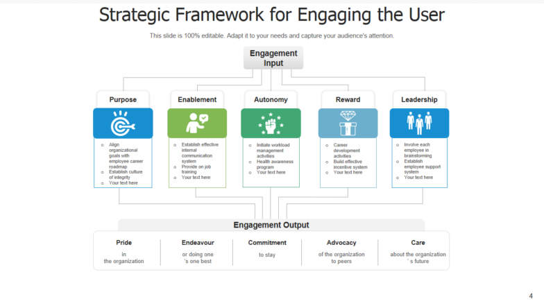 User Experience Strategic Framework PPT Slide