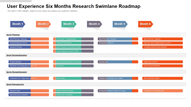 User Experience Roadmap PPT Template