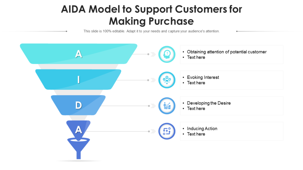 AIDA Model To Support Customers For Making Purchase