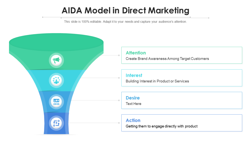 AIDA Model In Direct Marketing