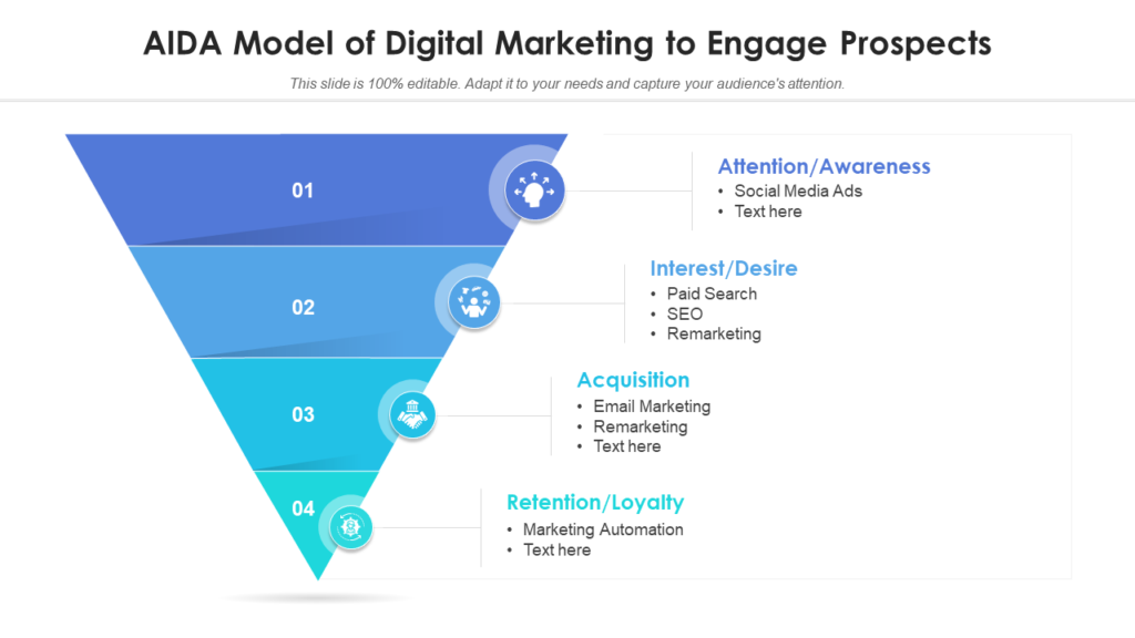 AIDA Model Of Digital Marketing To Engage Prospects