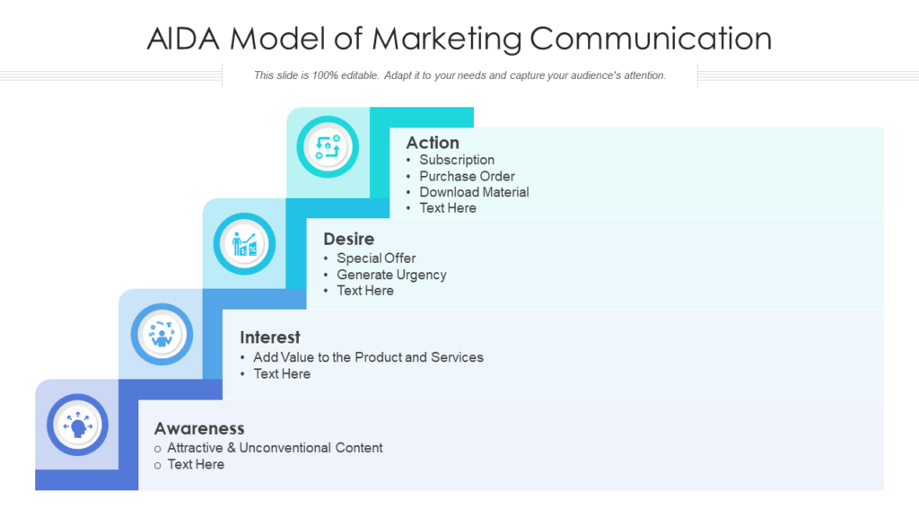 AIDA Model Of Marketing Communication