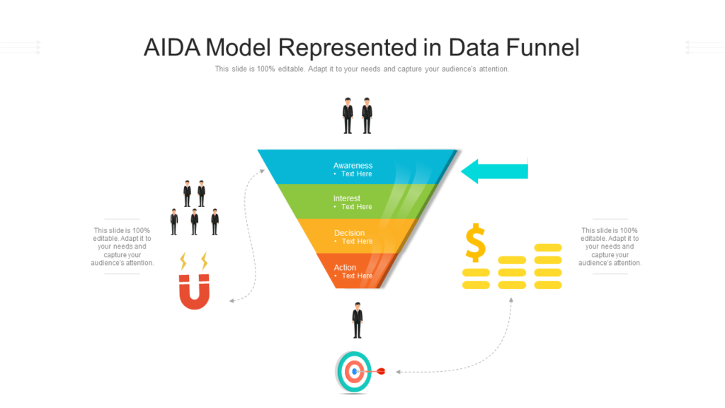 AIDA Model Represented In Data Funnel