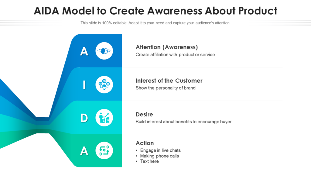 AIDA Model To Create Awareness About Product