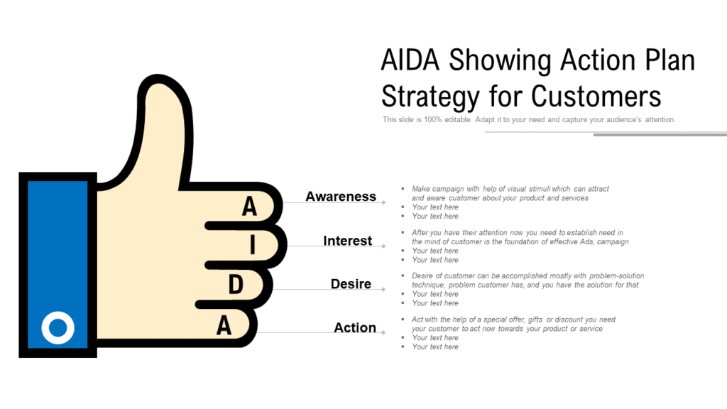 AIDA Showing Action Plan Strategy For Customers