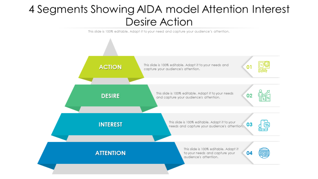4 Segments Showing Aida Model Attention Interest Desire Action