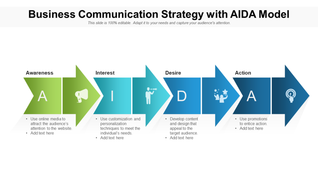 Business Communication Strategy With AIDA Model