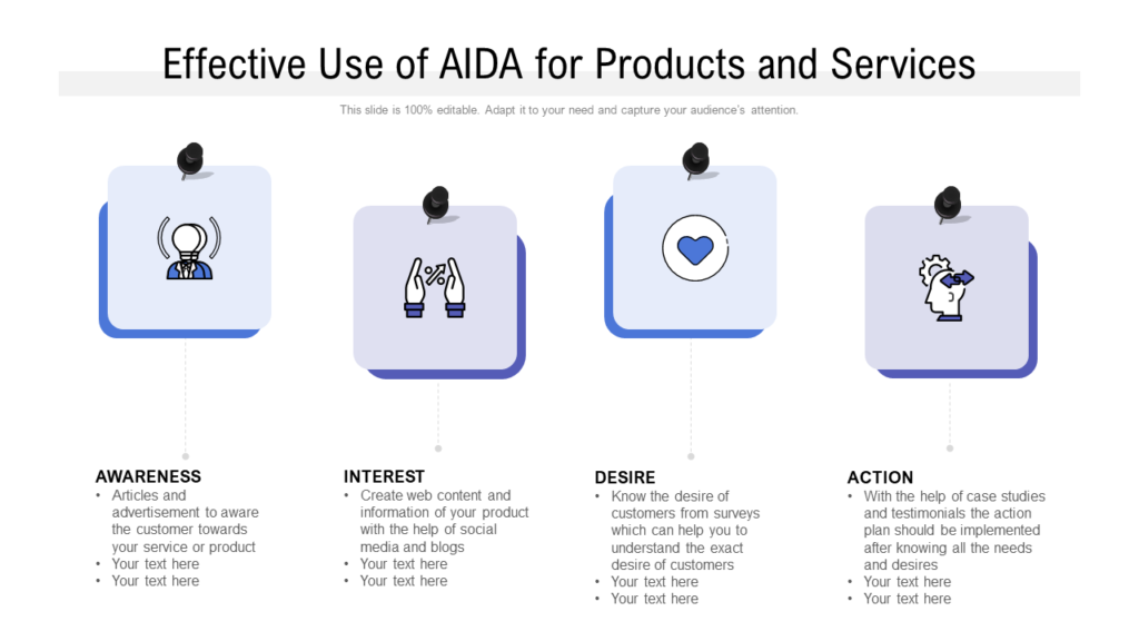 Effective Use Of AIDA For Products And Services