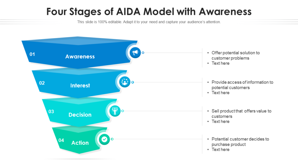 Four Stages Of AIDA Model With Awareness