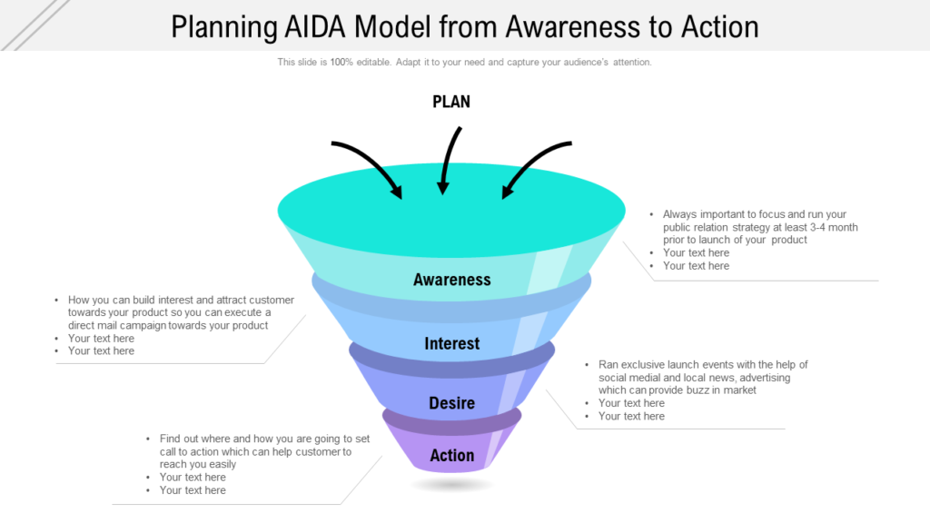 Planning AIDA Model From Awareness To Action