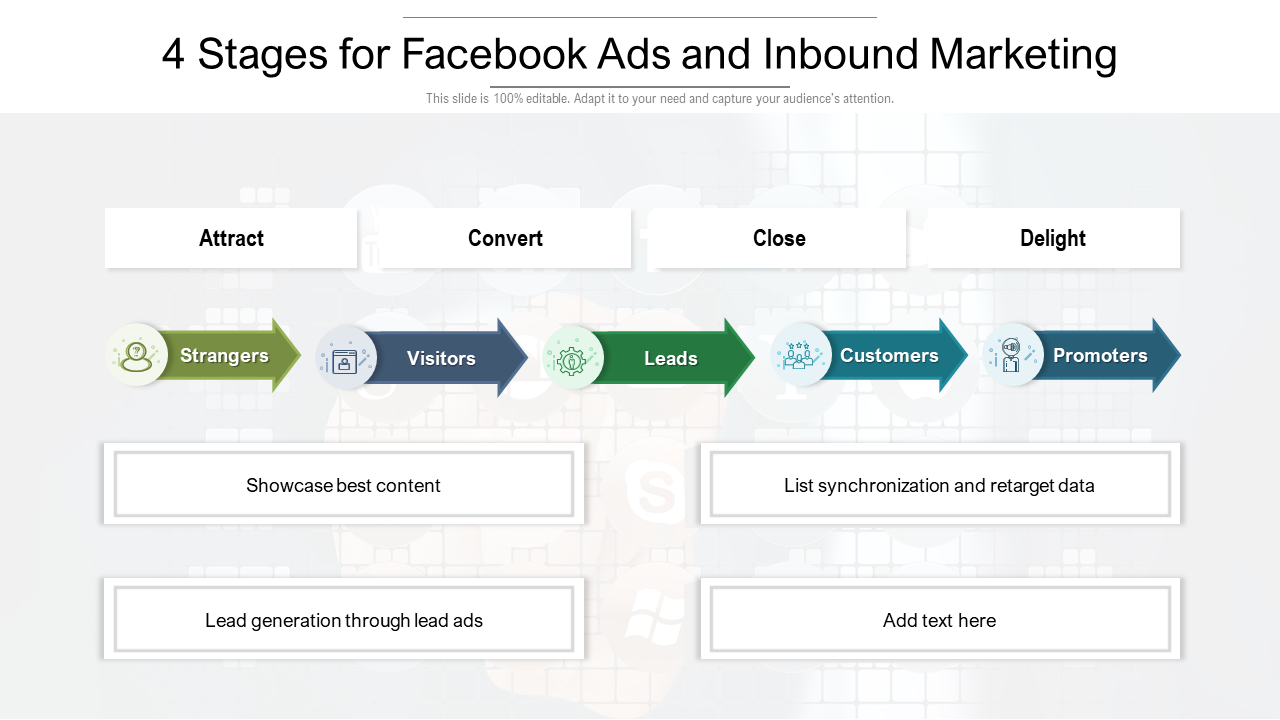 4 Stages For Facebook Ads And Inbound Marketing PPT Template