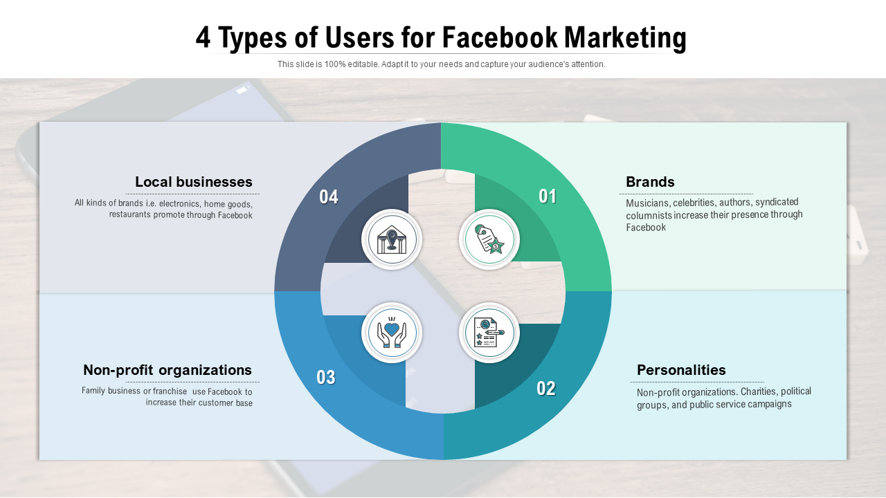 4 Types Of Users For Facebook Marketing PPT Template