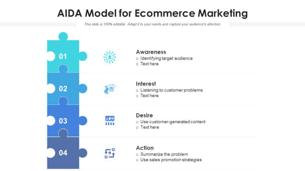 AIDA Model For Ecommerce Marketing