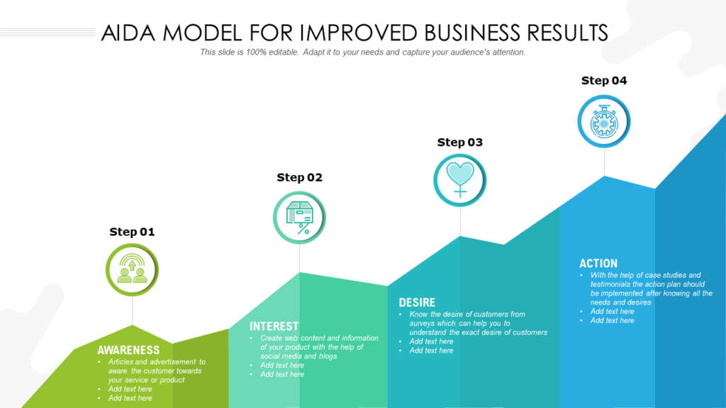 AIDA Model For Improved Business Results