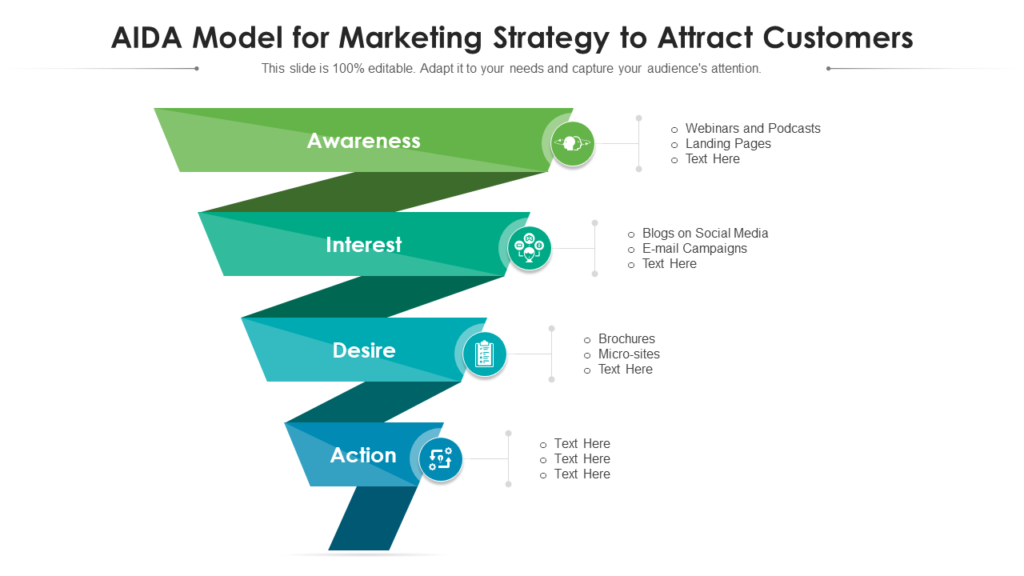 AIDA Model For Marketing Strategy To Attract Customers
