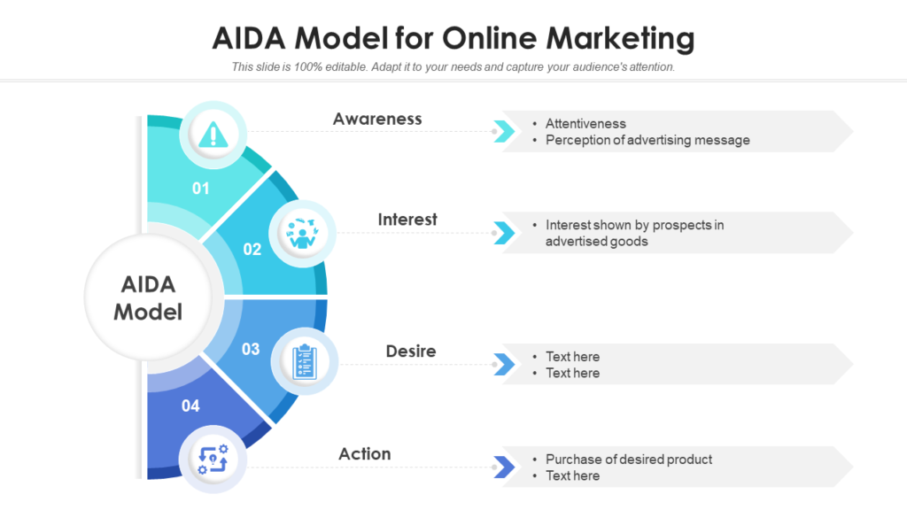AIDA Model For Online Marketing
