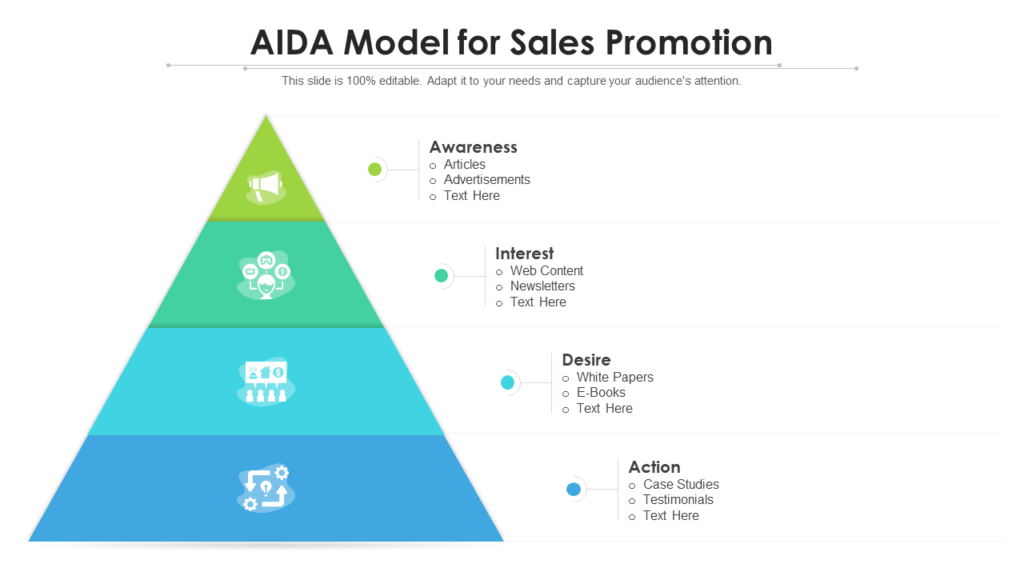 AIDA Model For Sales Promotion