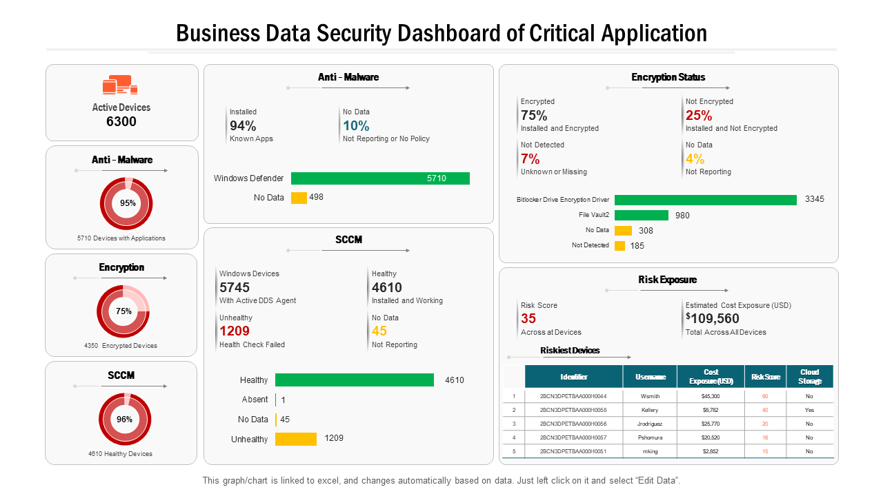 Business Data Security Dashboard