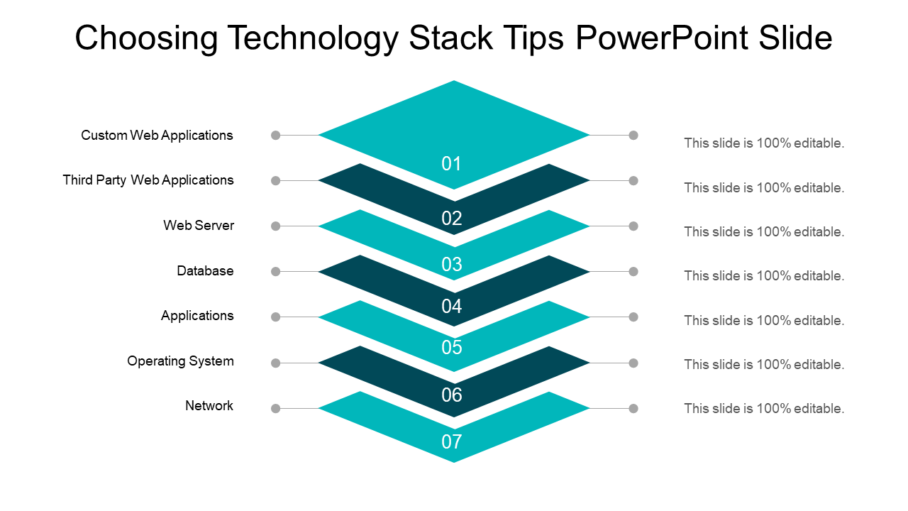 Choosing Technology Stack Tips