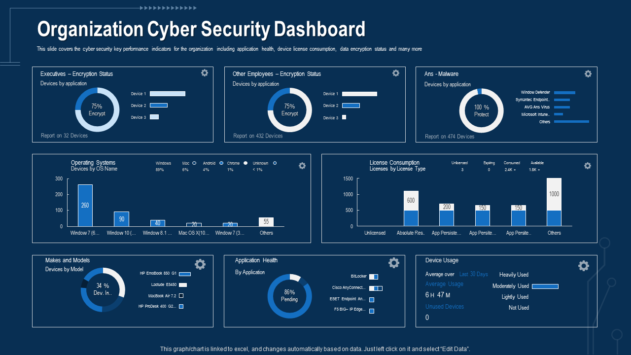 Corporate Data Security Dashboard PPT
