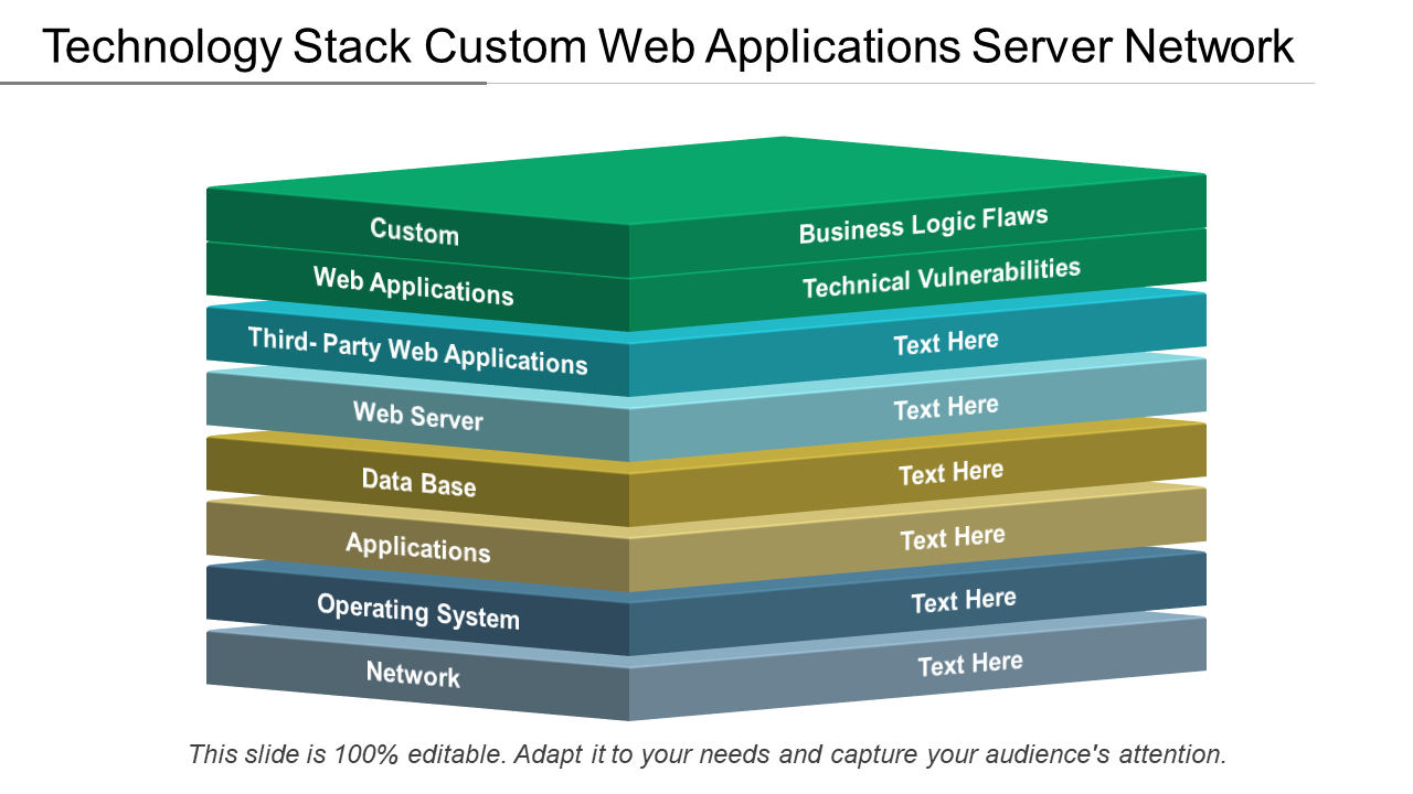 Custom Web Application Technology Stack Presentation