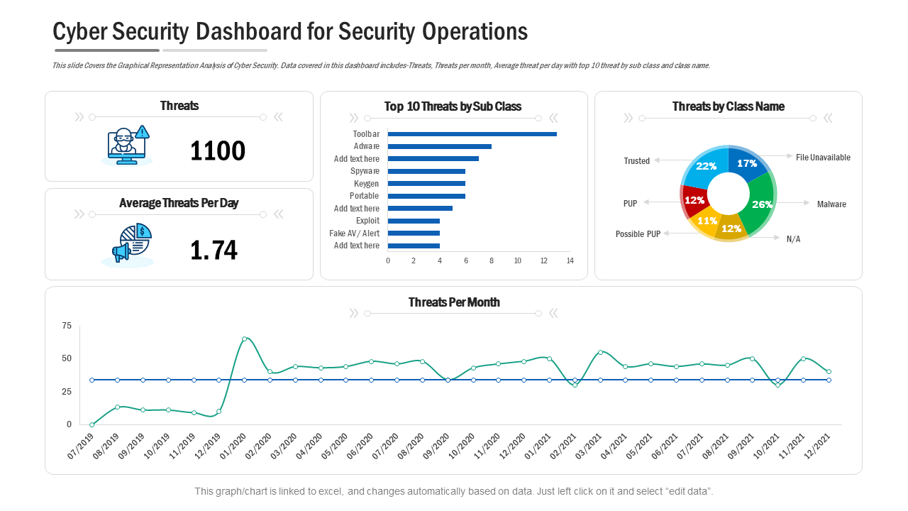 Cyber Security Dashboard PowerPoint Template