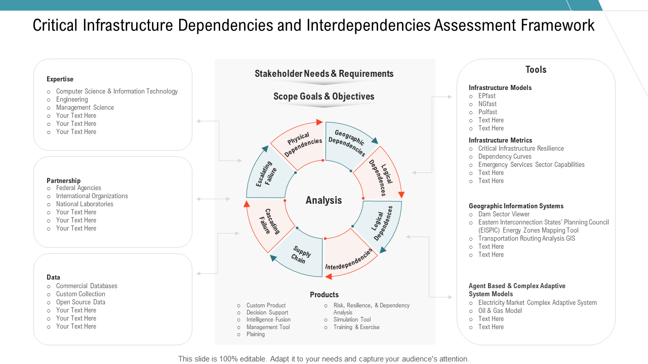 Dependencies Assessment Framework Presentation