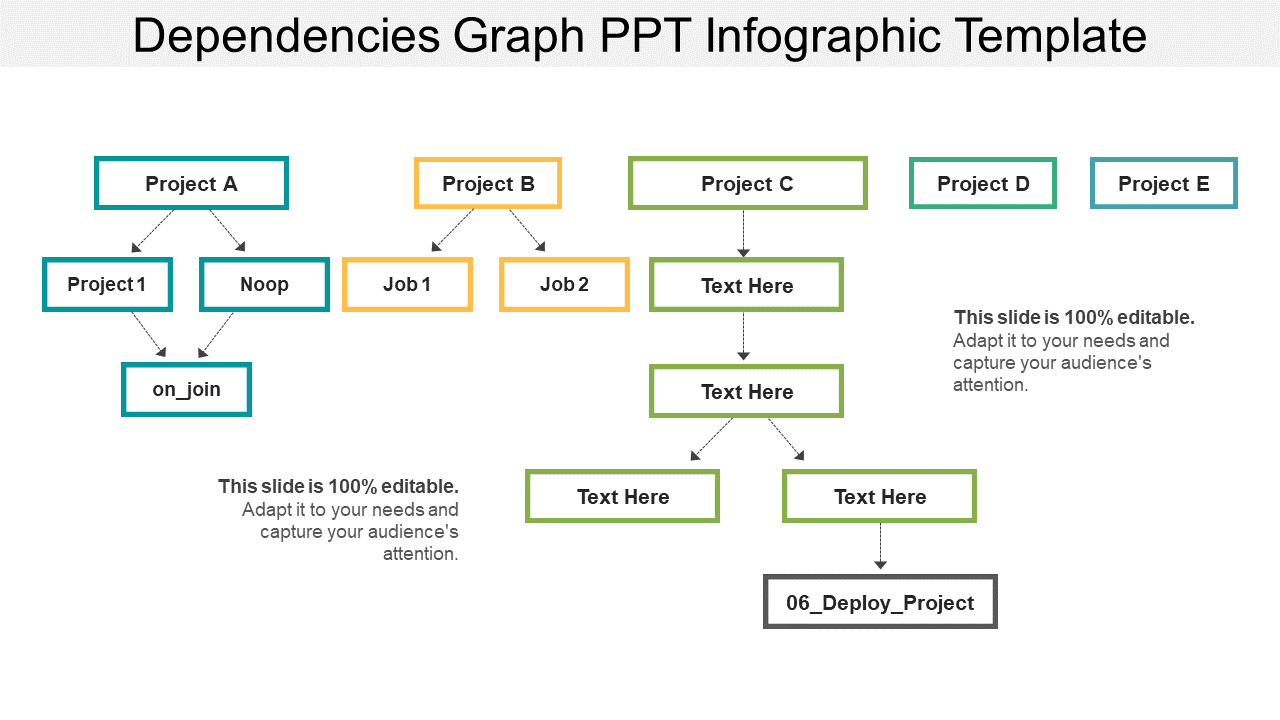 Dependencies Graph Presentation