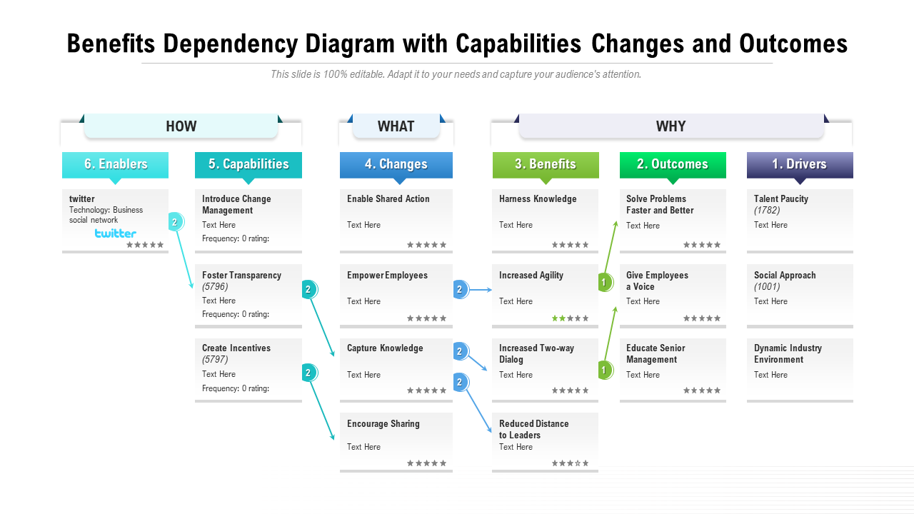 Dependency Diagram Presentation