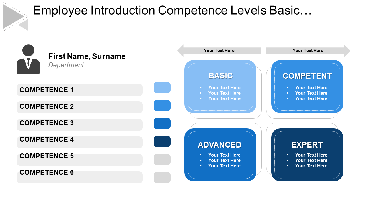 Employee Introduction Competence Levels Presentation