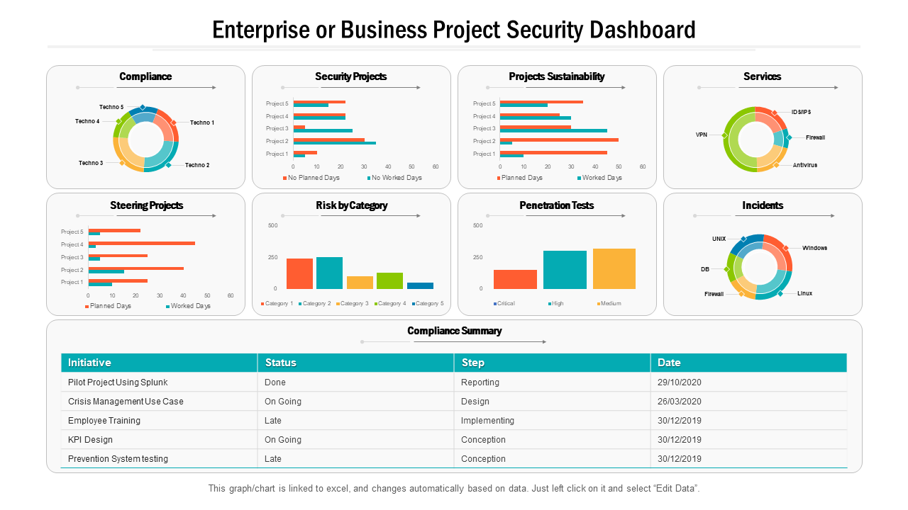 Enterprise Or Business Project Security Dashboard