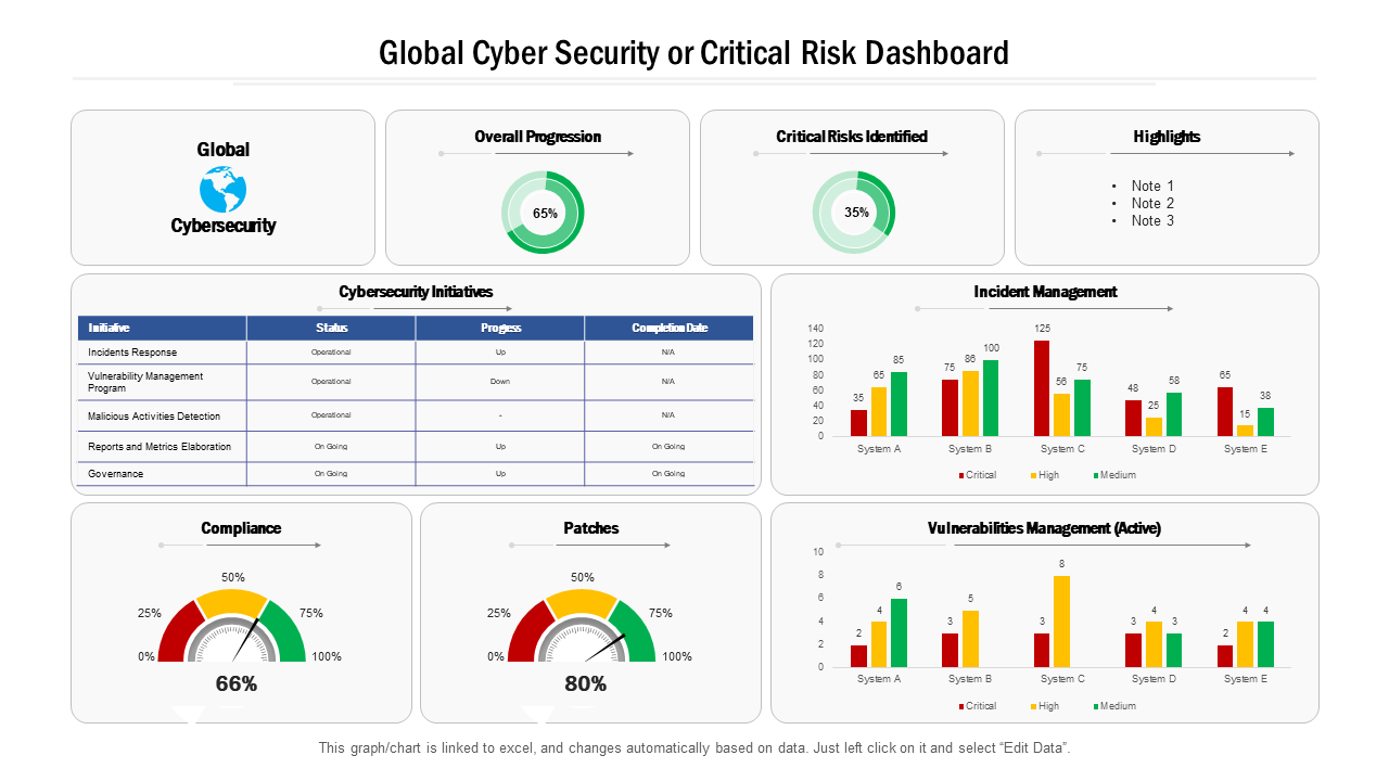 Global Cyber Security Or Critical Risk Dashboard