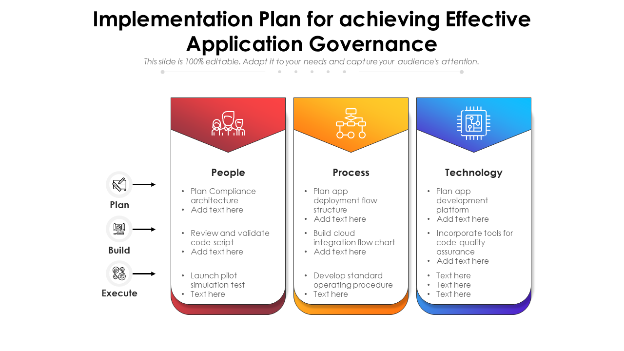 Implementation Plan For Achieving Effective Governance PPT