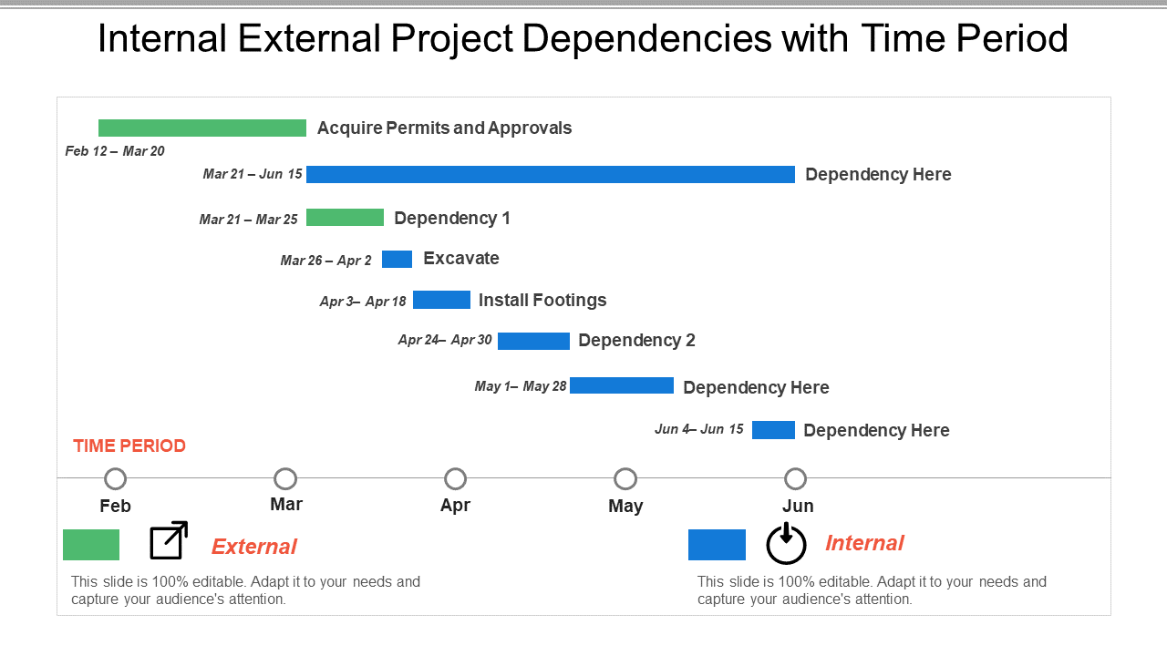 Internal And External Project Dependencies Presentation