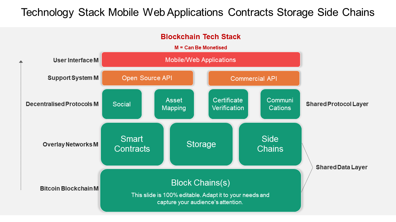 Mobile Web Applications Tech Stack