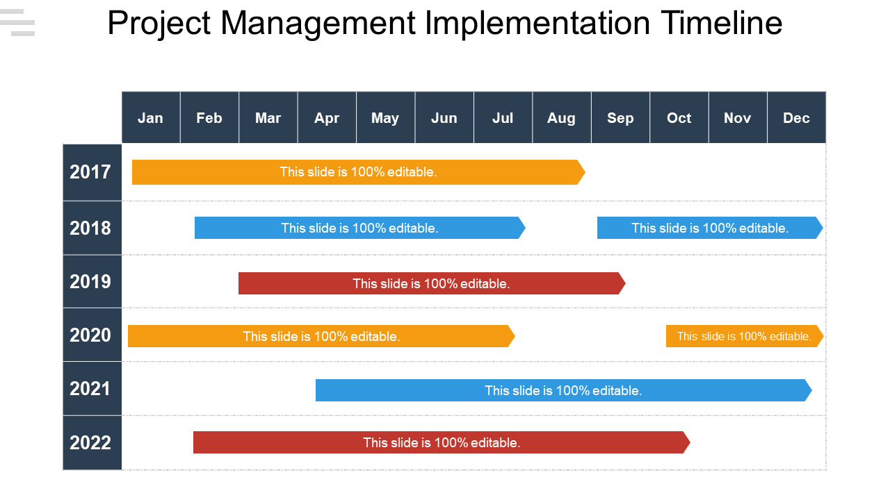 Project Management Implementation Timeline